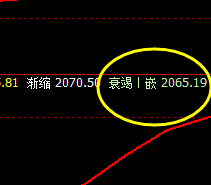 燃油:精准小波段,利润大跟踪