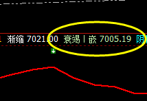 硅铁:系统(2小时)周期上界实现精准回撤