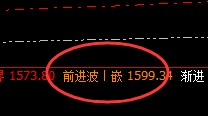 焦煤:4小时周期精准运行的价格修正结构