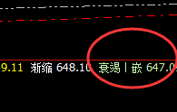 动力煤:系统推升波实现精准冲高回落
