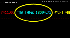 A50:价格低点精准波动于系统的价格规则之中