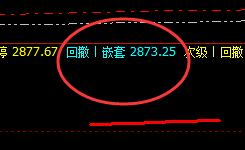 菜粕:精准波动于系统的策略及价格规则之中