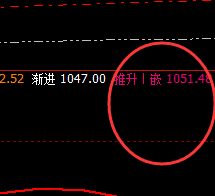 铁矿石:横盘振荡,价格低点精准触及回缩波