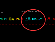 美黄金:盘面弱势波动,低点精准进入衰竭波