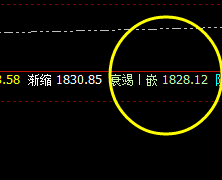 美黄金:4小时周期 价格修正结构 精准无误