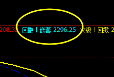 甲醇:系统下界精准拉升,交易策略完美运行