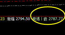 菜粕:展开精确回补修正结构,回升规则看强弱