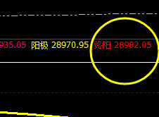 恒指:极端之后精准价格修正结构