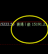 沪铝:盘中高点精准触及系统推升波
