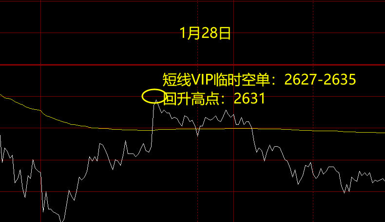 焦炭:短线精准(临时空单)利润积极触百点