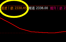 甲醇：短线精准转折，价格结构连续完美回升