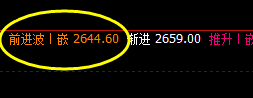 沥青:昨日精准修正,今日4小时精确回升