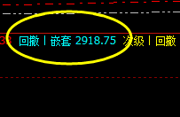 菜粕:精准低点波动、完美高点洗盘