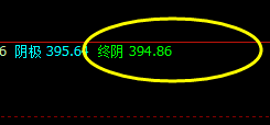 沪金:价差式精准波动,价格结构精确运行