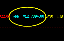 锰硅:回撤低点2时周期精准触及,并快速拉升