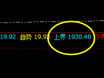 美黄金:展开价格修正结构,4小时精确修正