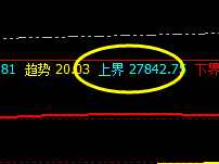 恒指:小时周期精确快速洗盘,高点形成价差式波动