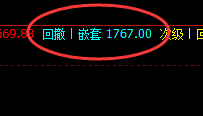 焦煤:4时周期精准修正并大幅拉升,且创新高