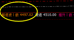 螺纹:系统前进波4497展开振荡,有效 跟踪