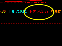 动力煤:周线极端洗盘,精准回撤