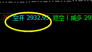 焦炭:盘面高点精准触及系统上界并实现大幅回撤