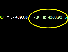螺纹:精准价差式波动,低点完美进入周线衰竭波