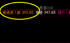 国内原油:4时周期低点回撤精准完成,并振荡回升