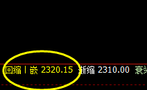 甲醇:价差式波动,高点触及上界,但是未完成突破