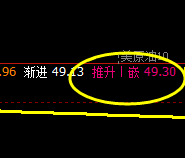 美原油:精准波动价格结构,逃不开系统的价格规则