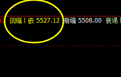 沪深300:强弱波动切换,价格精准运行