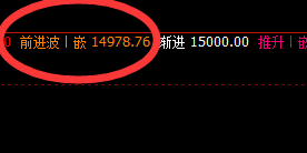 沪铅:价格强势拉升,价格低点精准波动于价格规则之中