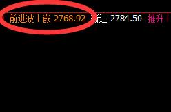 焦炭:4小时精准修正低点,盘面价差式回撤