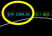 甲醇:尴尬的波动,价格高点精准触及系统上界