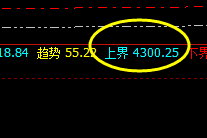 螺纹:强弱交替,价格精准运行,盘面区间振荡