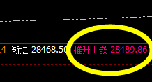 恒指:盘面低点精准触及1小时衰竭波后快速回升
