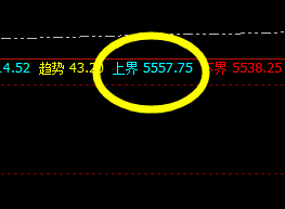 沪深300：如期回撤，价格高点精准触及系统上界