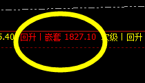 美黄金:今日展开精准洗盘行动,波动有序运行