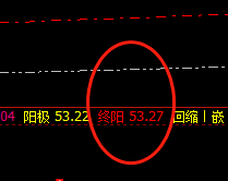 美原油:惯性价格修正,价格4小进精准波动