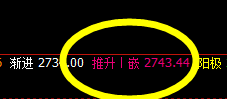 沥青:精准价格波动结构,波幅加大
