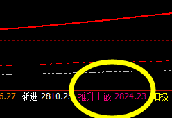 焦炭:价格低点精准完成前一日回补低点