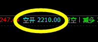 燃油:精准系统策略,完美价格波动结构
