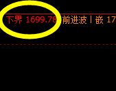 焦煤:极端后的精确价格修正运行结构