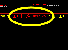 豆粕:4时周期修正高点 精准触及 并完美回升