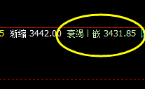 豆粕:4小时周期转折性精准洗盘