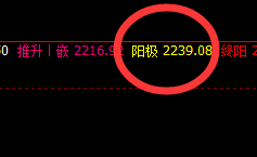 燃油:精准波动,精确极端拉升并回撤
