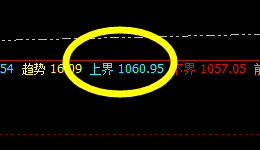 铁矿石:精准实现回补修正结构的运行