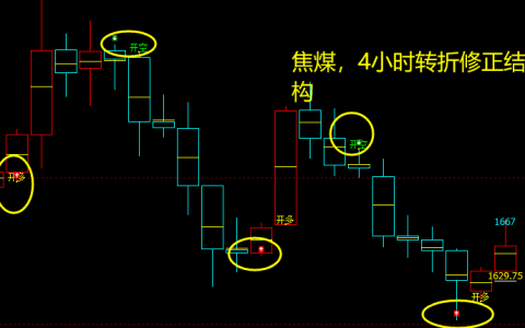 焦煤：多空信号精准 转折结构，定势精确无比