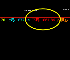 美黄金:前一日极端回升后的 精准修正结构