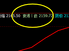 燃油:早盘延续回撤,价格波动精准运行