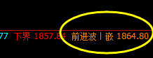 美黄金:系统前进波1864精准触及并快速回落